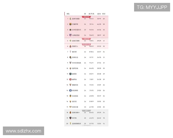 西甲积分榜皇马排名及赛季重点比赛分析