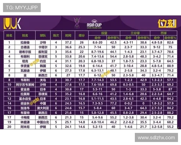 克尼佩尔客场表现超越主场得分命中率三分均显著提升